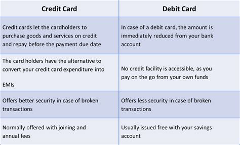 credit card and smart card difference|Differences Between a Credit Card & a Smart Card .